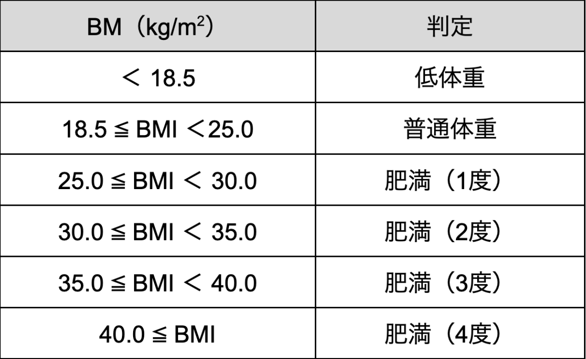 表データ